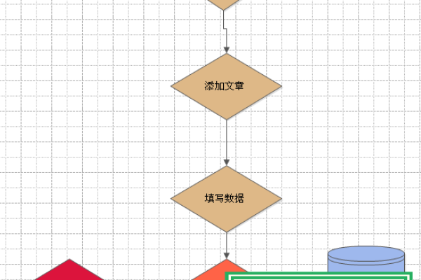 如何在织梦后台轻松更换图片和上传文件？