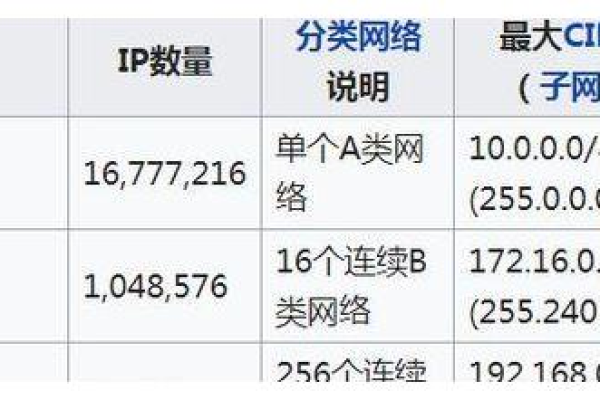 如何查看VPS的内网IP地址？