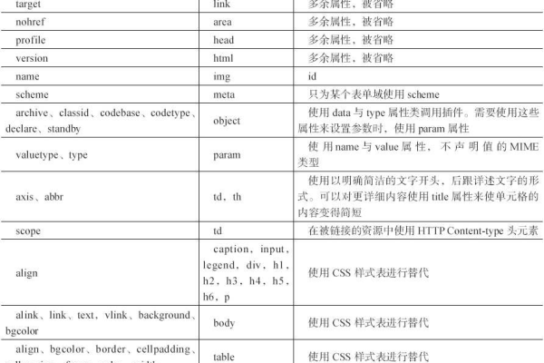 如何设置HTML中textarea元素的宽度？  第1张