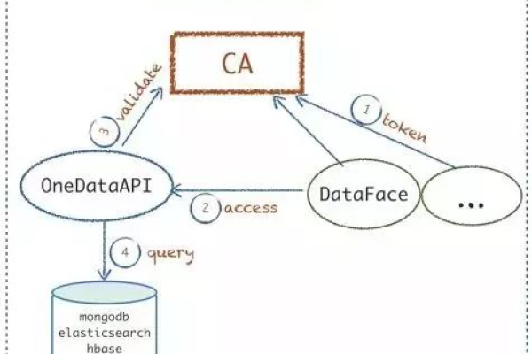 深入理解MySQL的all_ALL权限，它是做什么用的？