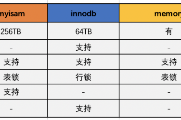 织梦SQL命令执行器，它是如何工作的？  第1张