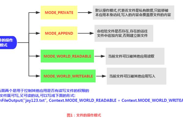 fionread 如何影响文件读取性能？  第1张