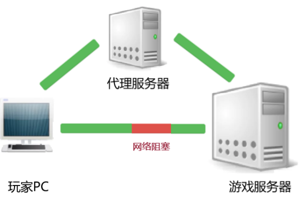 小米游戏的服务器究竟有何特点？  第1张