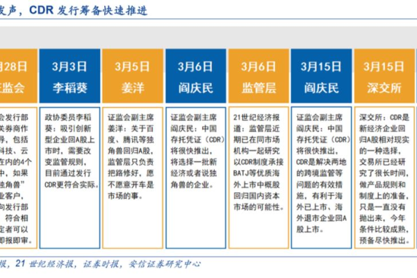 为什么选择CDN加速的VPS租用能带来优势？