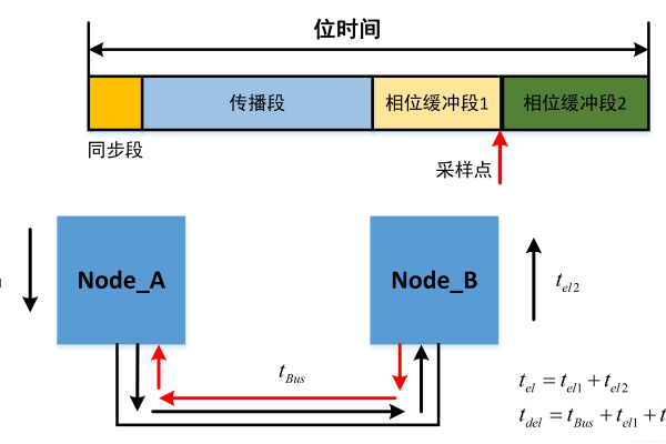 对等连接时间_对等连接