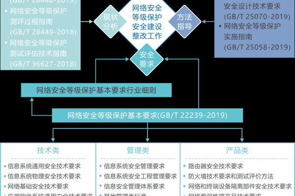 等保测评推荐_工作说明书