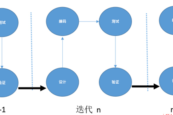 递归与迭代_迭代