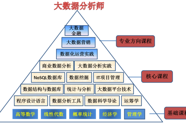 大数据都学什么_学件简介