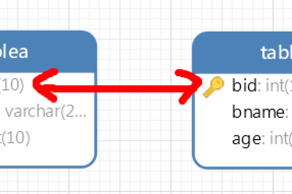 如何正确执行MySQL的左右连接操作？  第1张