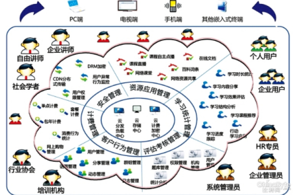 管理网络_云管理网络  第1张