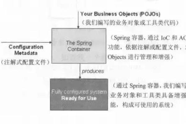 如何利用Java中的XFire框架进行开发？  第1张