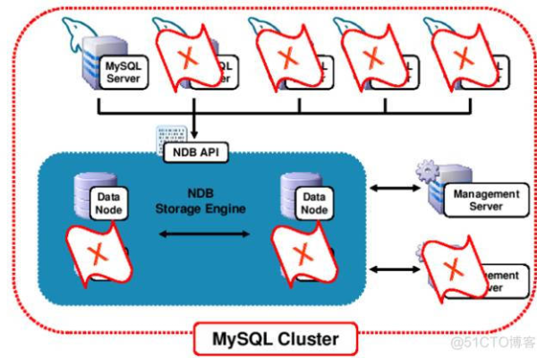 MySQL和SQL有何不同？RDS for MySQL与GaussDB(for MySQL)又有哪些关键差异？  第1张