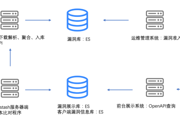 如何将数据高效上传到VPS服务器？  第1张