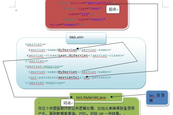 如何在Java中实现交流功能？  第1张