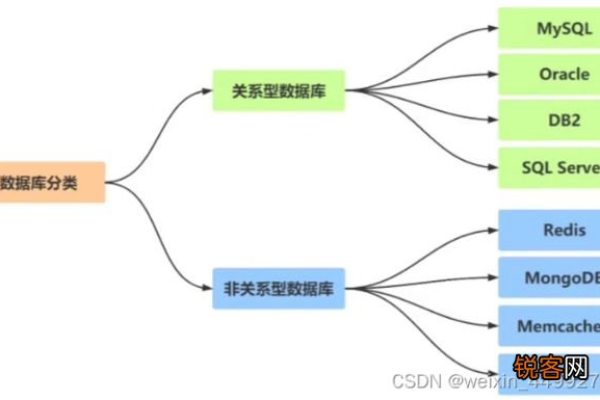 如何在MySQL中创建逻辑库并实现与RDS for MySQL实例的左关联？  第1张