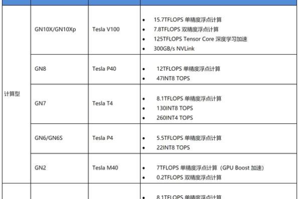 gpu 神经网络 选型_  第1张