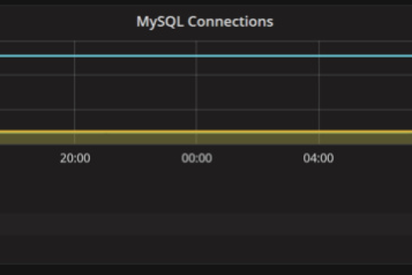 MySQL中的QPS是什么，它如何影响性能？  第1张