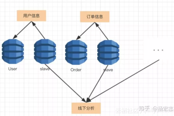 从for_MySQL到MySQL，探索数据迁移的演变与挑战  第1张