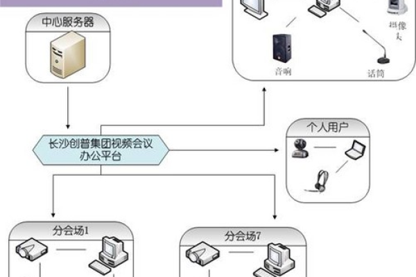 如何高效管理云会议室分配及电话会议流程？  第1张