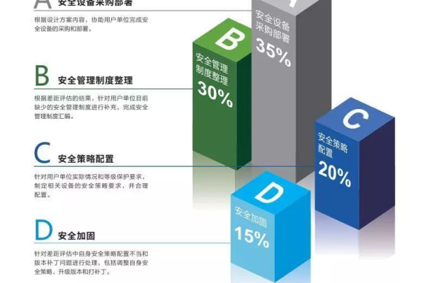 等保合规检查中，哪些项目是绝不能忽视的？  第1张