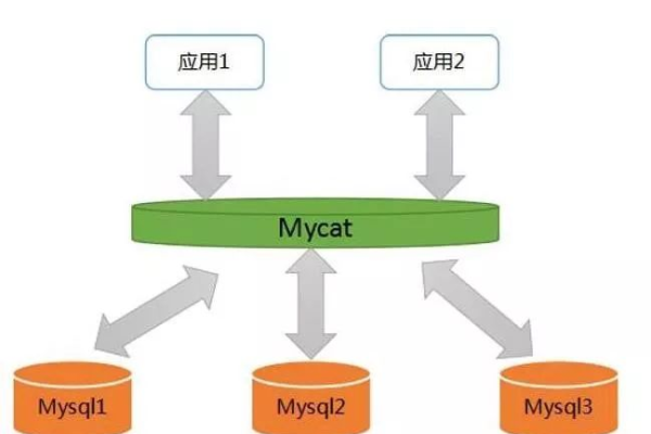 如何确保MySQL高可用集群的稳定运行与有效管理？