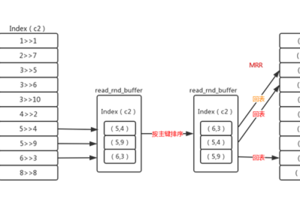 如何实现MySQL中的连表查询并优化CDC源表性能？  第1张