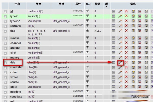 如何调整Dedecms中的关键字长度限制？