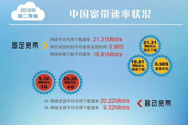 如何有效提升VPS的网络速度？