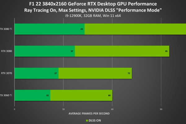 如何安全地对NVIDIA显卡进行超频以提升性能？