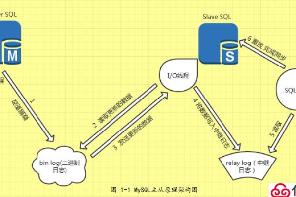 如何实现MySQL数据库之间的交集操作？  第1张