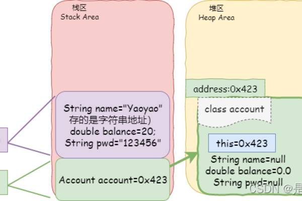 在JavaScript中，如何在Map对象内部使用this关键字调用函数？  第1张