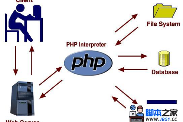 购买PHP空间后如何有效利用？  第1张