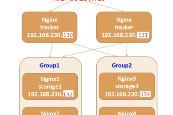 FastDFS结合Nginx实现图片压缩的效率究竟如何？  第1张