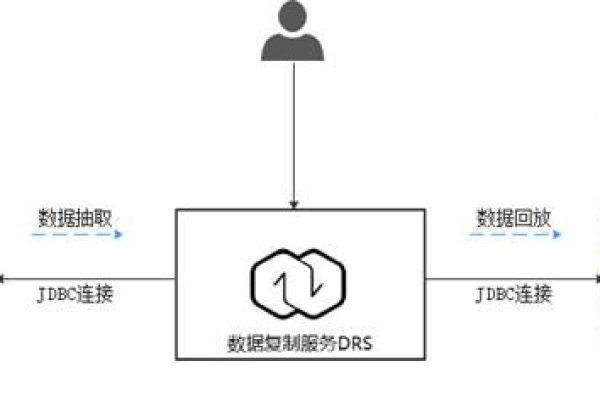 如何利用DRS实现MySQL表数据到GaussDB(DWS)的实时同步？  第1张