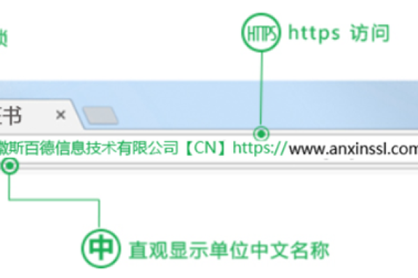 安信ssl证书,附详细介绍