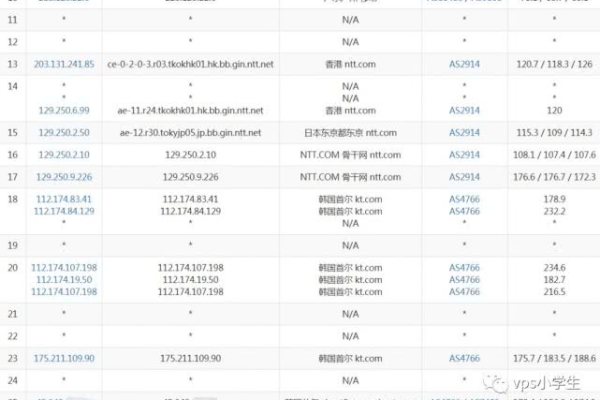 如何快速查找和识别VPS的IP地址？