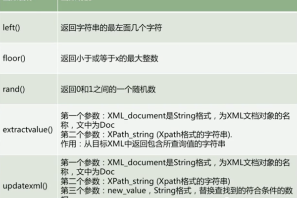 MySQL内置函数有哪些独特之处和用途？  第1张