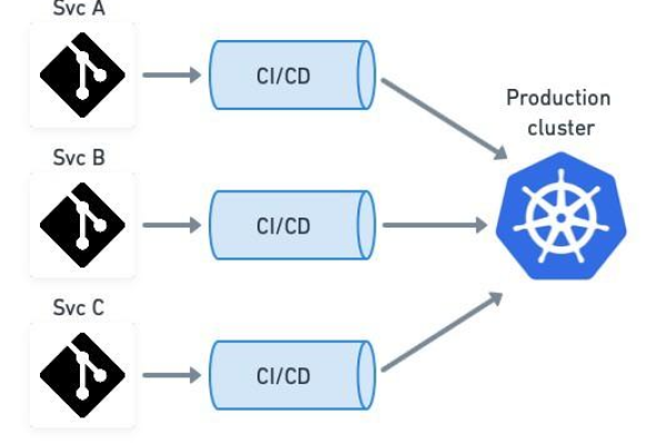 DevOps中怎么安装salt/saltapi  第1张