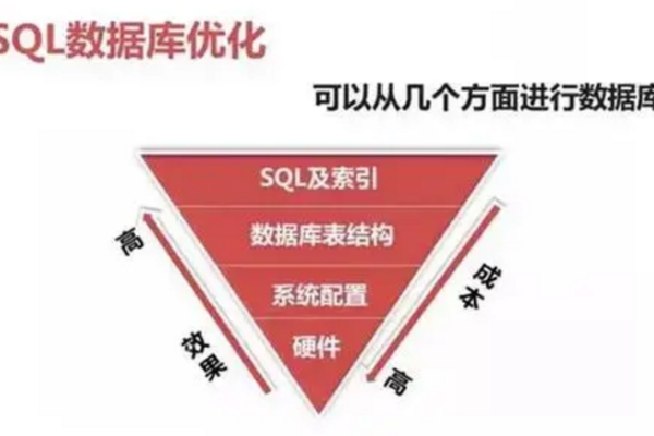 如何通过MySQL的IN优化实现成本效益的提升？