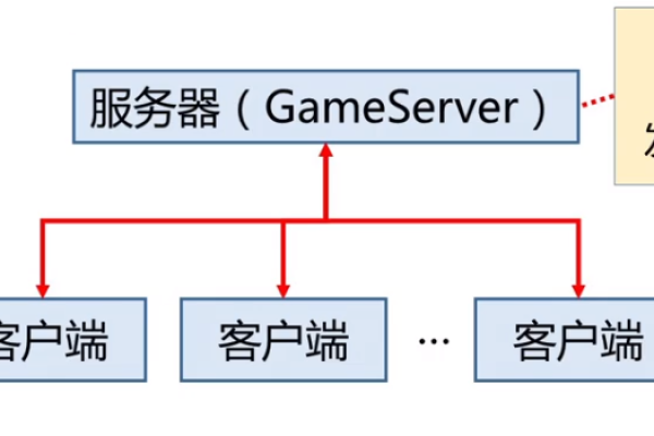 服务器客户端逻辑_逻辑模型  第1张