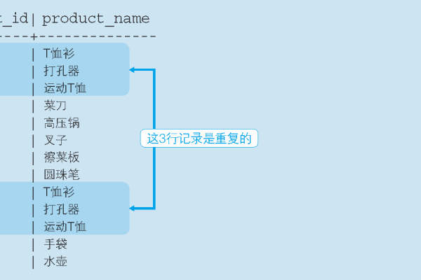 如何在SQL中执行并集、交集和差集等集合运算？