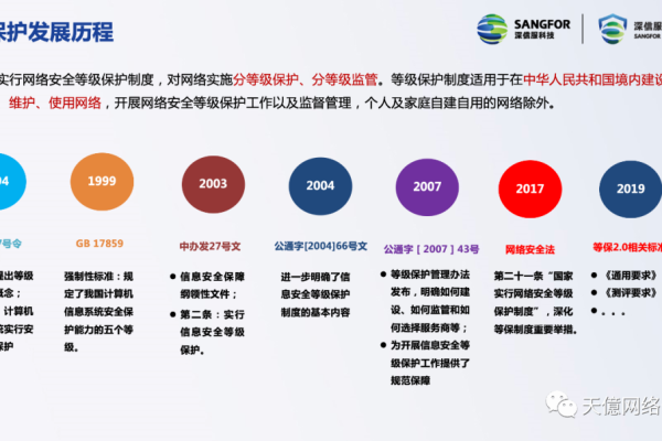 等保2.0与网络安全法_趋势和挑战