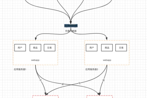 多个客户端连接服务器_客户端是否可以连接同个RabbitMQ下多个Vhost？