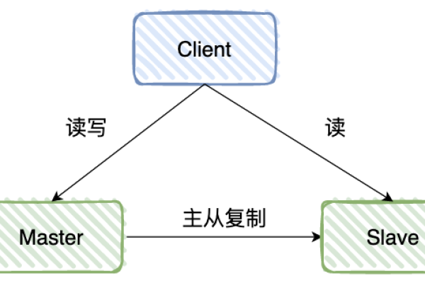 MySQL主备复制延迟异常增长后如何实现自动恢复？