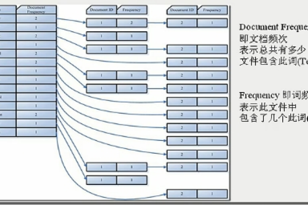 sphinx怎么实现多表查询  第1张