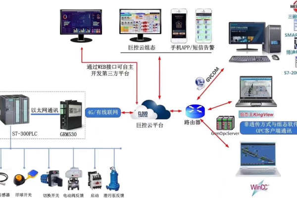 配置vnp服务器_服务器配置  第1张