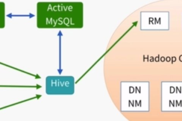 Hive和普通关系数据库有什么区别