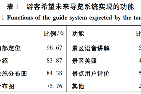 Dede如何实现游客发布分类信息的功能？