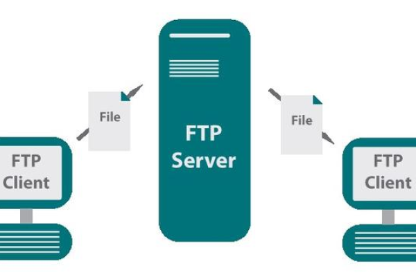 python ftp服务器_FTP  第1张