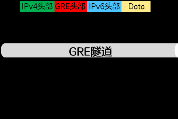 如何搭建虚拟拨号VPS租用服务？